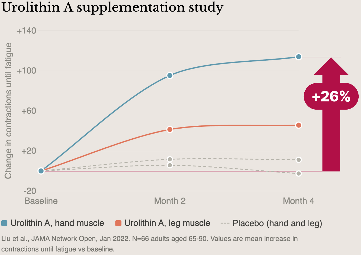 Peer-reviewed research behind Granada ingredients